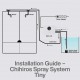 CHIHIROS SPRAY SYSTEM TINY